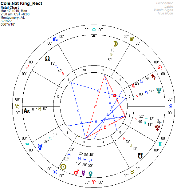 Nat King Cole Horoscope Nat King Cole Horoscope